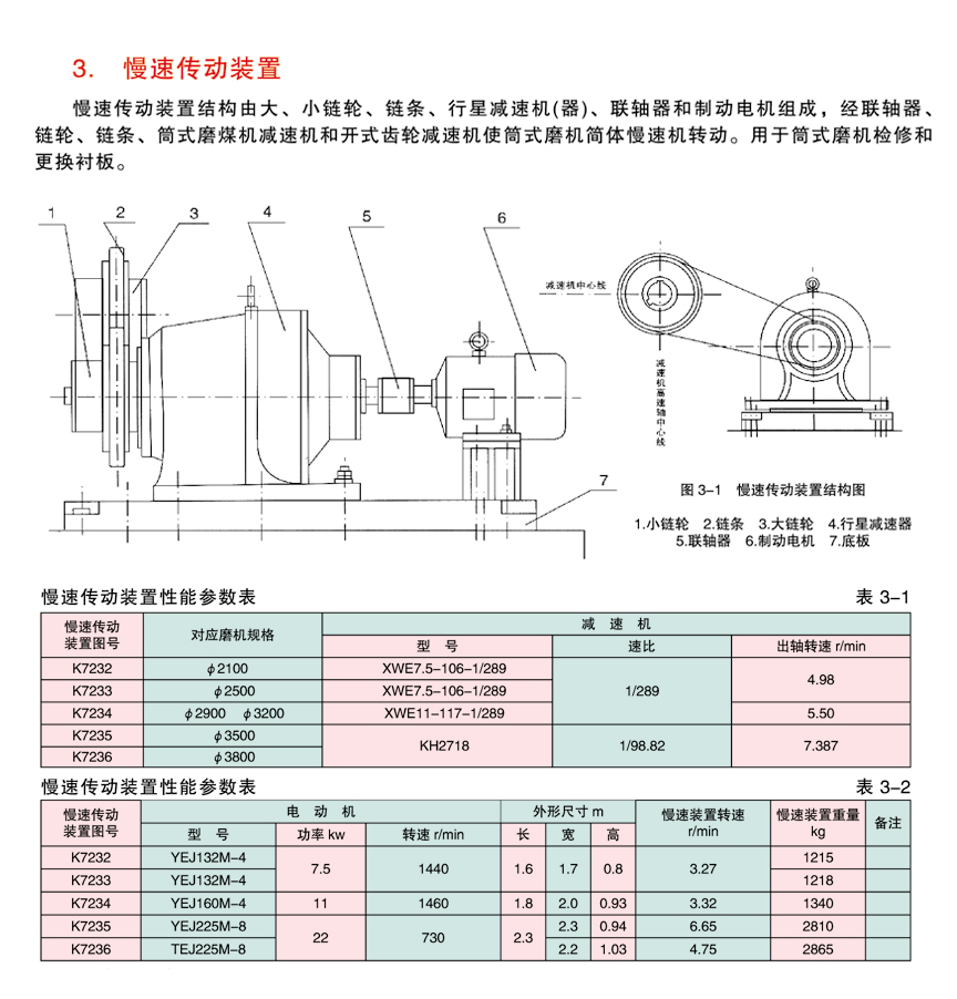 慢速传动装置