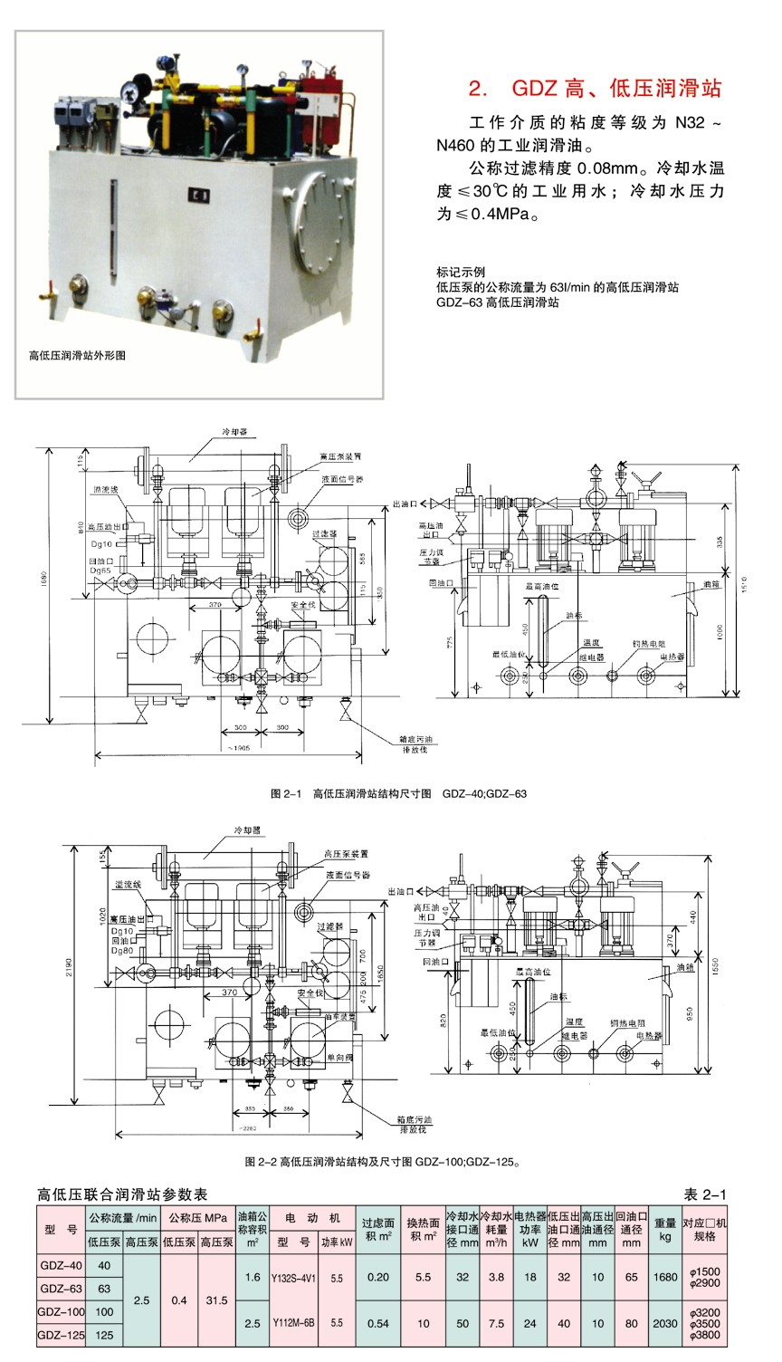 GDZ 高、低压润滑站